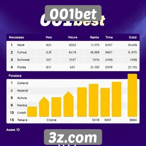 Estatísticas de acessos e popularidade do 001bet